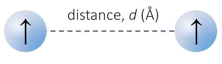 No-pair bonding dimer 모델의 개략적인 표현