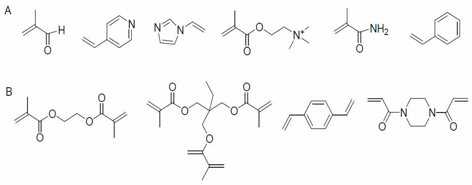 분자각인 고분자 합성을 위한 (A) functional monomer와 (B) cross-linker의 종류