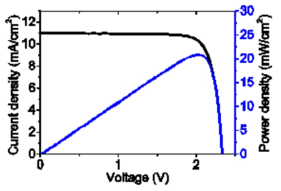 고성능 수직형 박막 이중접합 태양전지 전압-전류 그래프