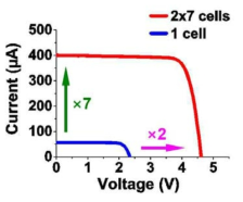 2×7 태양전지의 전압-전류 그래프