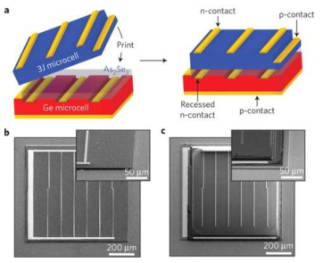 삼중접합 태양전지의 전사과정과 Ge 태양전지(아래 좌), 사중접합 태양전지(아래 우)의 SEM 사진
