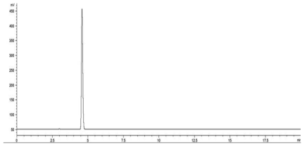 HPLC-ELSD chromatogram of kinsenoside