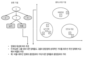 추천시스템 알고리즘 개념도