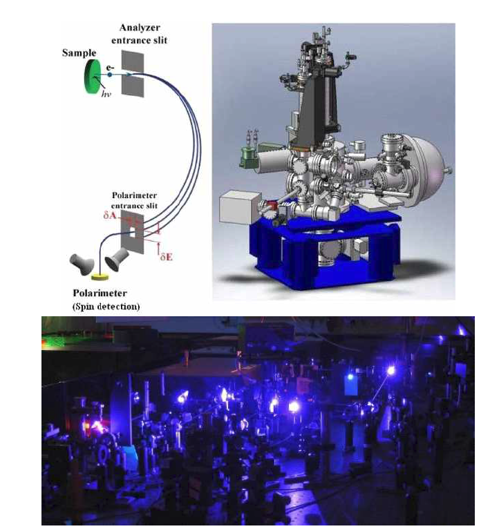 스핀 분해 광전자 분광 장비(상)와 시간 분해 광전자 분광 장비