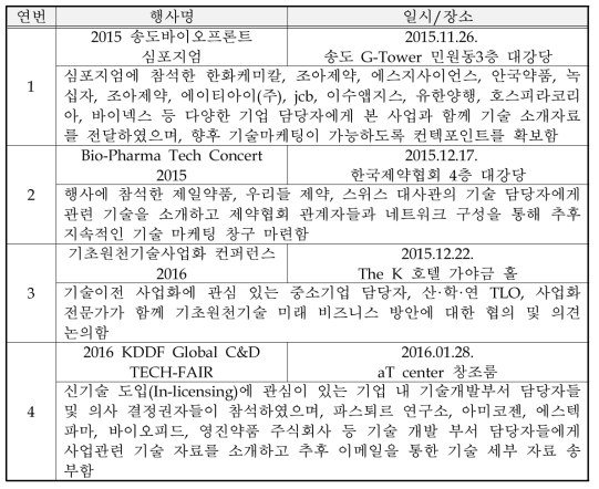 참가 박람회 및 기술설명회 목록