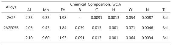 The chemical compositions of the manufactured three alloys
