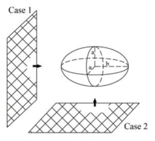 Schematic illustration of the two cases of interaction between a boundary