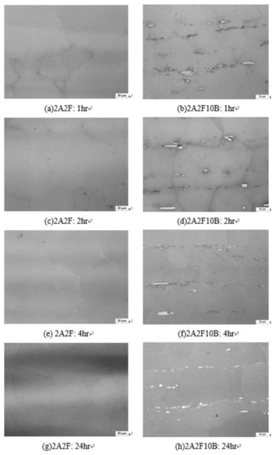 Microstructures of solution treated 2A2F and 2A2F10B alloys aging at 450 ˚C for different times