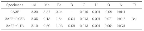 Ti-12.1Mo-1Fe(0A1F)의 화학조성