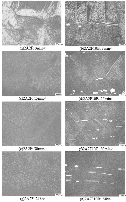Microstructures of solution treated 2A2F and 2A2F10B alloys aging at 550 ˚C for different times