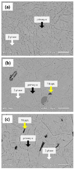 Microstructures of 790℃ 30min Water Quenched (a) B-free (b) 0.05B