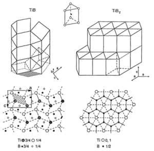 Crystal structures of TiB and TiB2