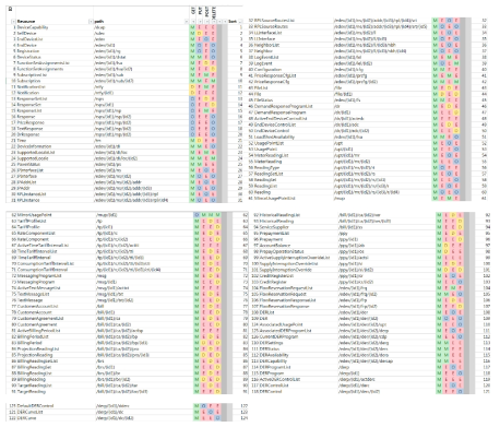 XML Resource List