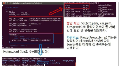 게이트웨이에 SSL(Secure Sockets Layer)과 Proxy 구축