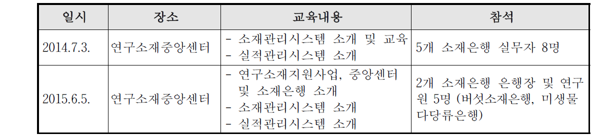 신규 연구소재은행 실무교육