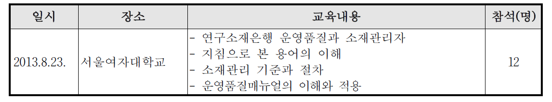 은행운영 표준화능력 배양교육