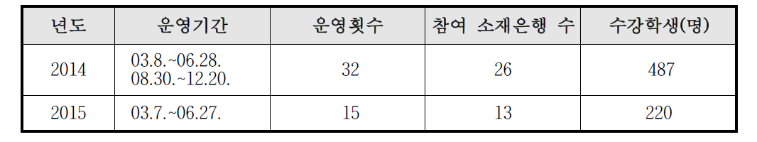 연구소재은행 관찰탐구교실