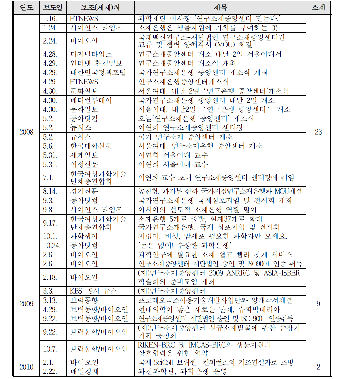 언론홍보