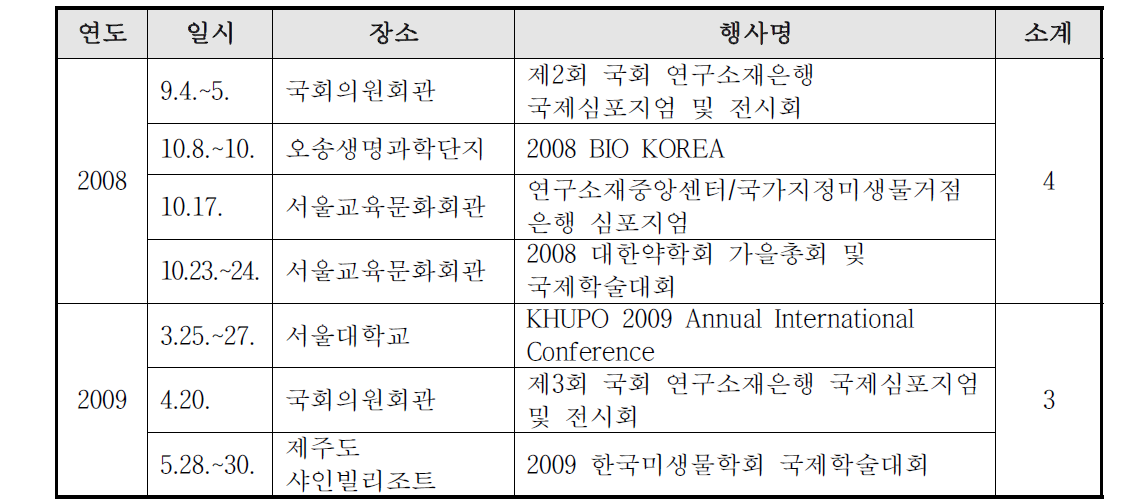 전시홍보