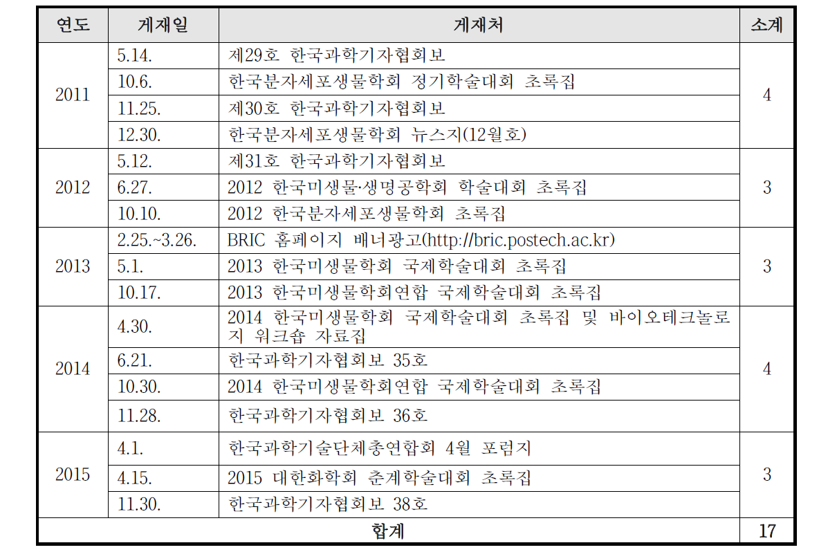 광고게재 목록