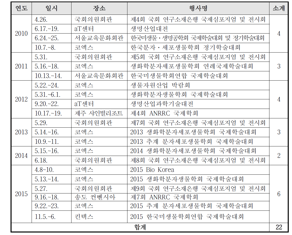 전시홍보 목록