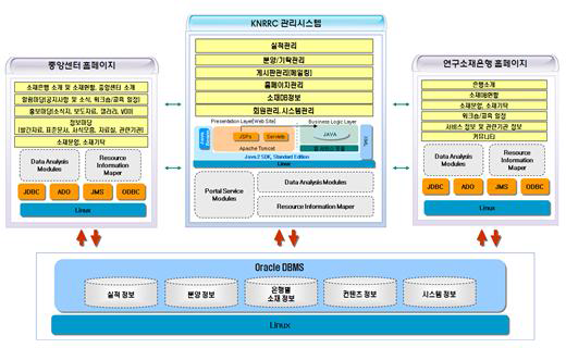 소재은행 관리시스템 구성도