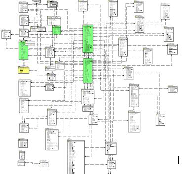 소재은행정보 DB 통합모델