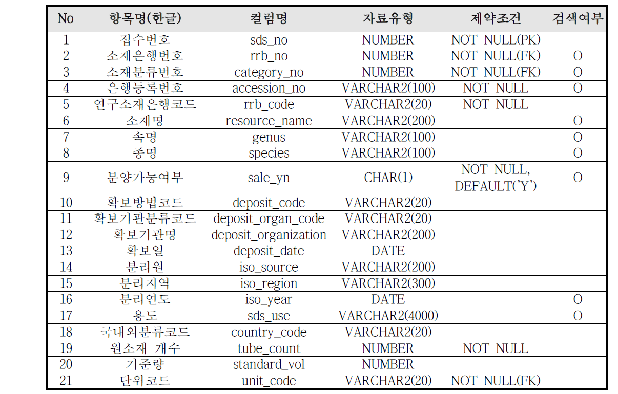 소재정보 SDS 정보