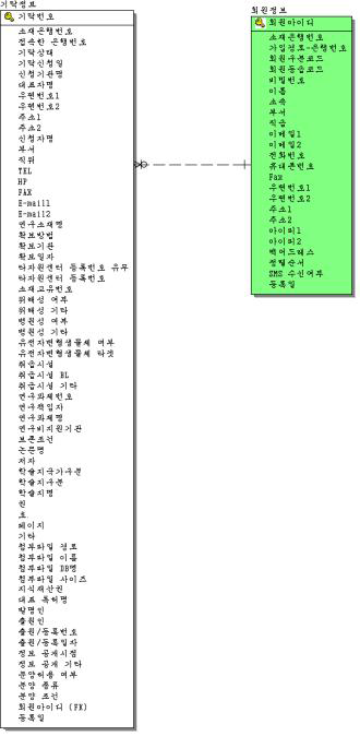 기탁신청 관련 DB 모델