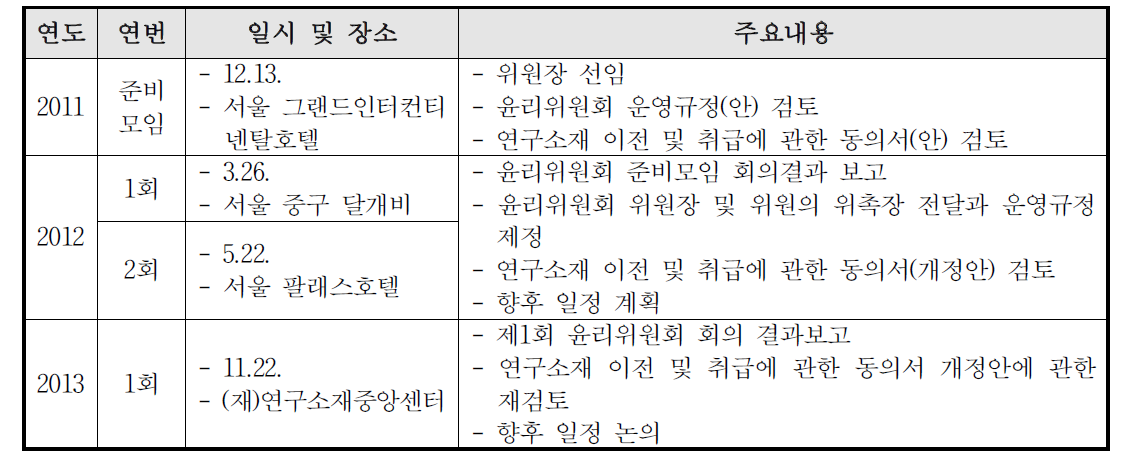 연구소재중앙센터 윤리위원회 내용