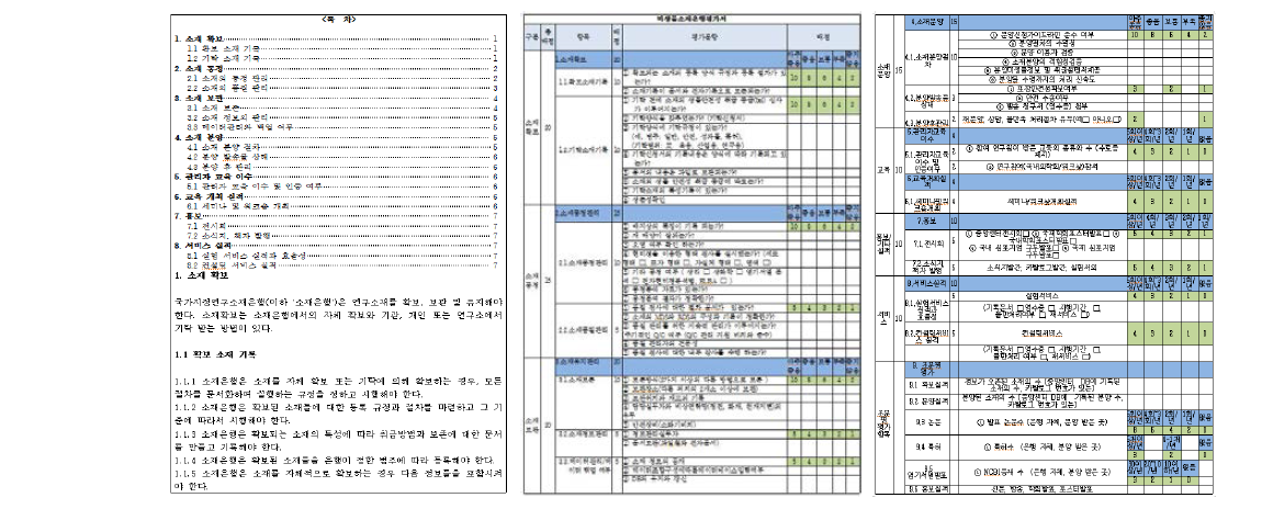 미생물 소재은행 평가지침(좌) 및 평가서(중간, 우)