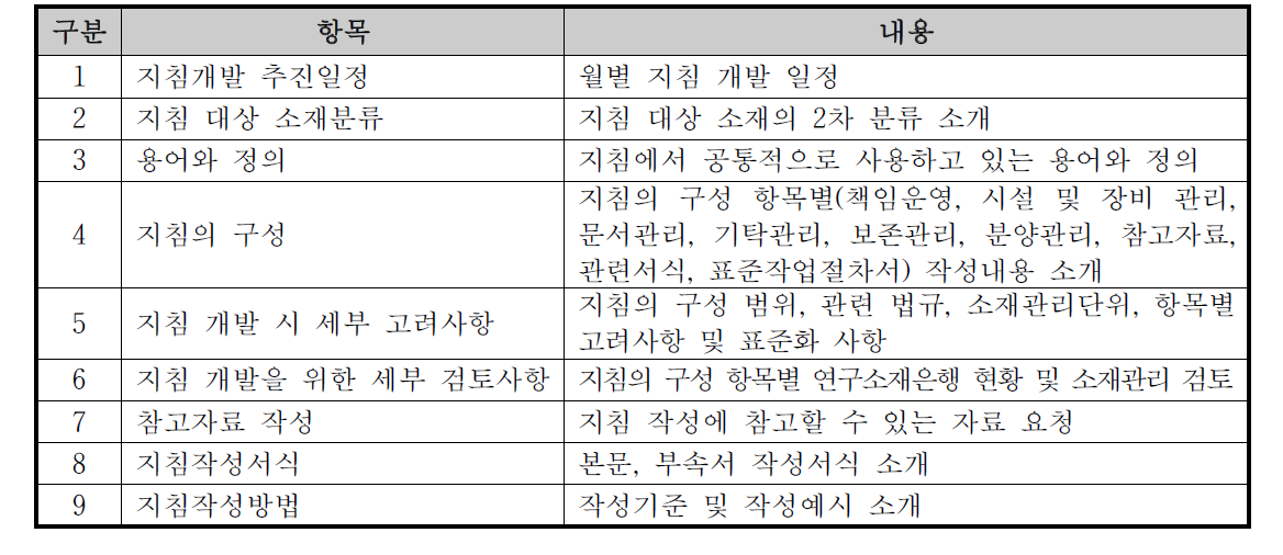 연구소재중앙센터 모범운영지침 개발 안내서의 구성 및 주요 내용