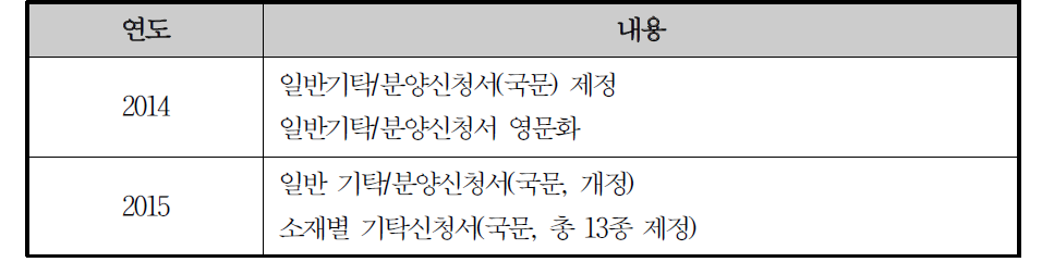 연구소재 기탁/분양신청서 개발현황