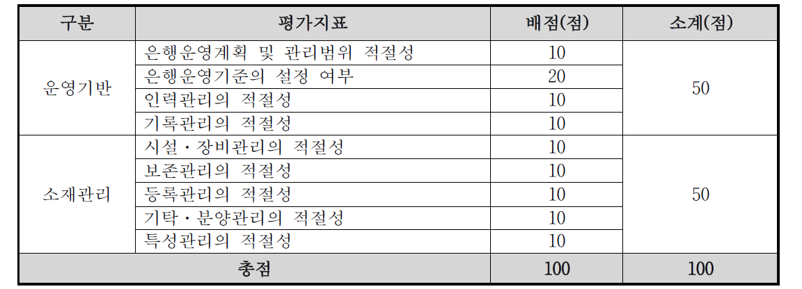 연구소재은행 자체평가 항목 및 배점