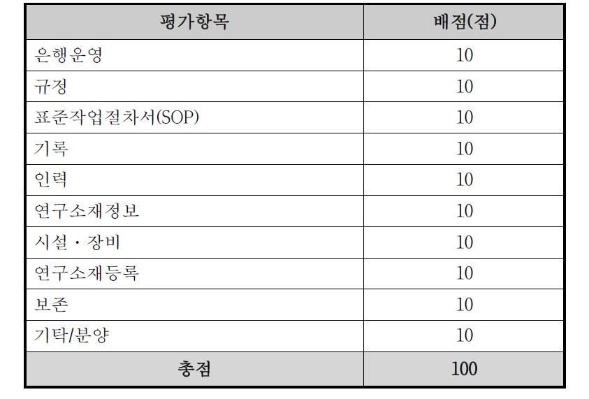 연구소재은행 자체평가 항목 및 배점표