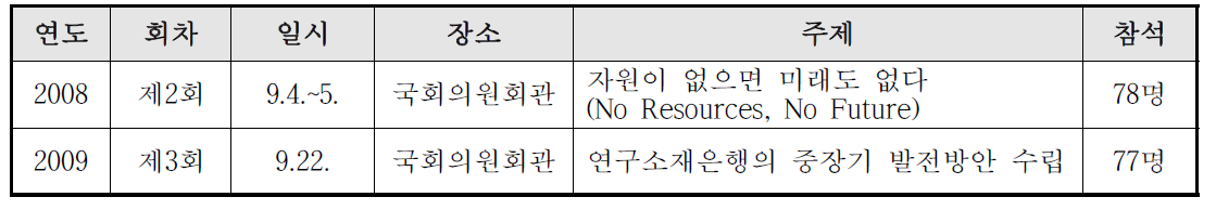 국회 연구소재은행 국제심포지엄 및 전시회