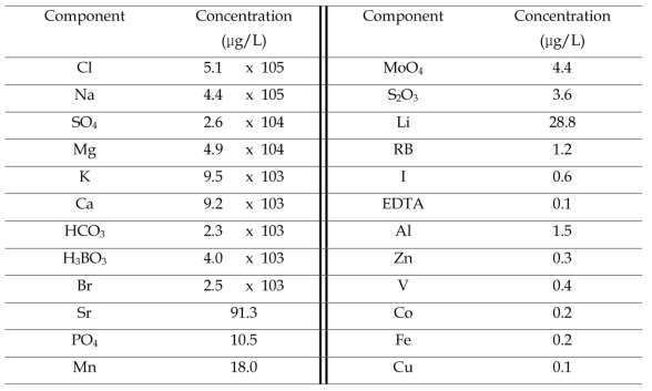 Chemical compositions of artificial seawater.