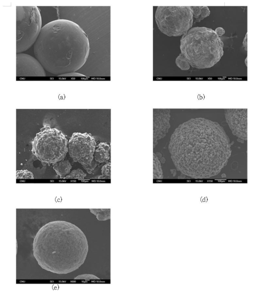 SEM photographs of HLMO microsphere by carbonization; (a) HLMO-1, (b) HLMO-2, (c) HLMO-3, (d) HLMO-4, (e) HLMO-5