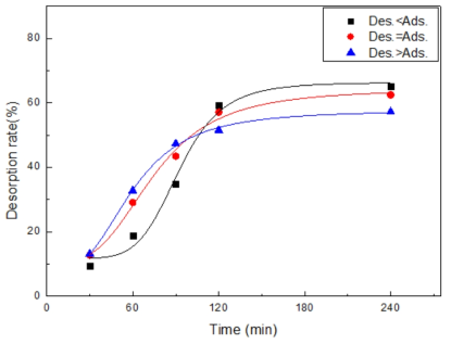 Indium desorption rate in accordance with relative flow rate.