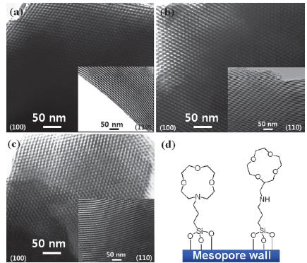 TEM images of (a) SBA-15, (b) AC-SBA-15 and (c) HMCSBA-15, and (d) illustration of 1-aza-12-crown-4 (AC-SBA-15) and 2-(hydroxymethyl)- 12-crown-4 (HMC-SBA-15) moieties functionalized SBA-15 on the mesopore surface.