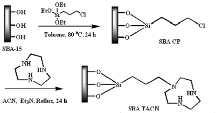 Synthesis of 1,4,7-triazacyclononane (TACN) modified SBA-15 (SBATACN).
