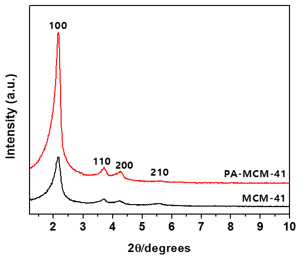 나노 세공 실리카 물질(MCM-41) 과 표면 개질된 나노 세공 실리카 물질 (PA-MCM-41)의 엑스선 회절 패턴