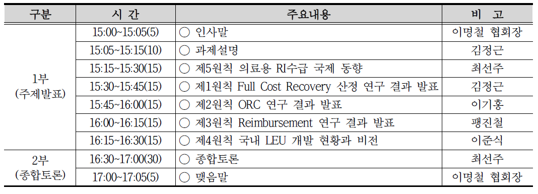 이해 워크숍 프로그램