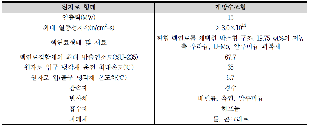 수출용 신형 원자로의 원자로 설계특성