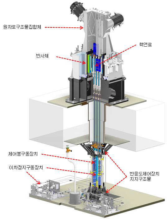 수출용 신형 연구로의 원자로 구조