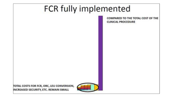 FCR 이행시 전체임상비용 대비 약제 가격