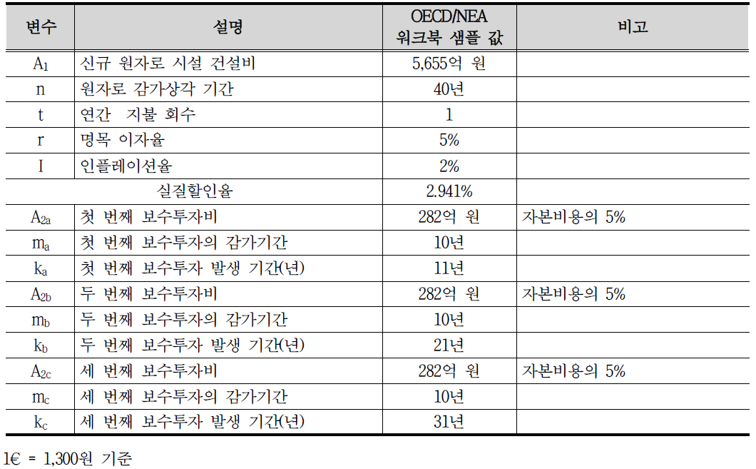 자본비용 대입값