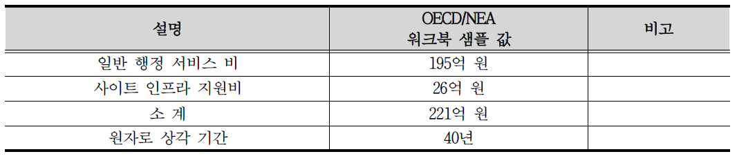 간접 경비 대입값