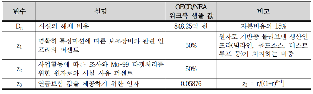 해체비용 대입값