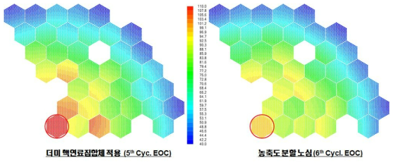 더미 핵연료 집합체 적용 및 농축도 분할 노심의 핵연료봉 출력 밀도